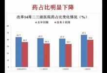 北京衛(wèi)計(jì)委主任：專家號降溫，朋友不再求幫忙掛號了