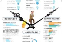 養(yǎng)老險參保人數(shù)4年增加近億