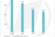 怪事！1/4中藥材不合格，中成藥合格率為何超九成