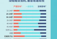 微醫(yī)組建新政后首個跨省醫(yī)療集團(tuán)