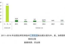 中國(guó)人一年要喝掉多少奶？ 進(jìn)口奶品就更安全？