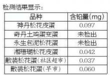 吃松花蛋會鉛中毒？ 媒體探訪：可放心食用