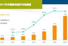 WebMD前半生“休止”，這份報告告訴你在線問診的后半生