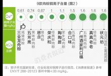 端午吃粽子，哪款好吃又安全？ ——14款粽子測評報告