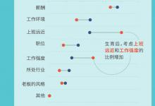 一圖看懂｜當個職場媽媽為什么不容易？