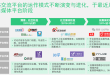 創(chuàng)業(yè)熱潮下，聊聊醫(yī)療大V們職業(yè)生涯的后半程