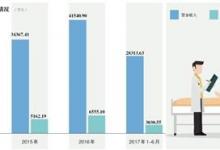 精神病醫(yī)院沖擊IPO 一年營收超4億