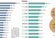 注冊制重塑嬰幼兒奶粉市場格局 “海淘”奶粉仍游離在監(jiān)管之外