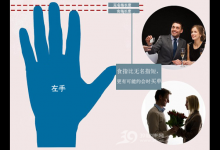 相親必備 從手指看男人約會(huì)時(shí)是否大方