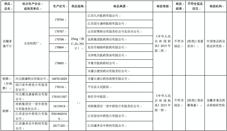 哈藥集團世一堂、太倉制藥廠等23家企業(yè)藥品上黑榜