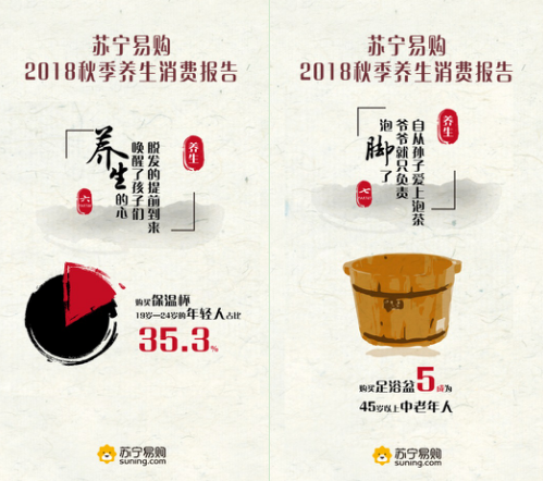 蘇寧易購(gòu)2018秋季養(yǎng)生報(bào)告：孫子泡茶，爺爺泡腳