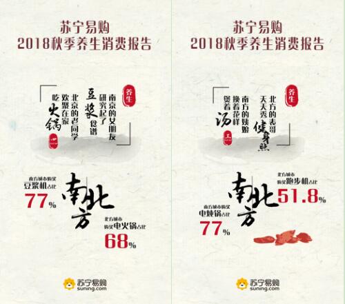 蘇寧易購(gòu)2018秋季養(yǎng)生報(bào)告：孫子泡茶，爺爺泡腳