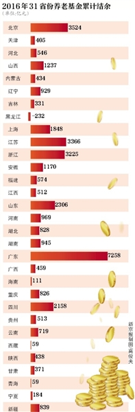 養(yǎng)老保險(xiǎn)費(fèi)率下調(diào)已成大勢(shì)所趨
