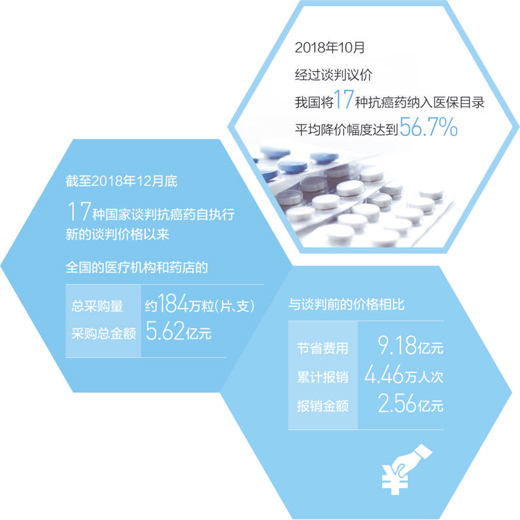好藥進醫(yī)保患者有依靠 好藥進醫(yī)保患者有依靠