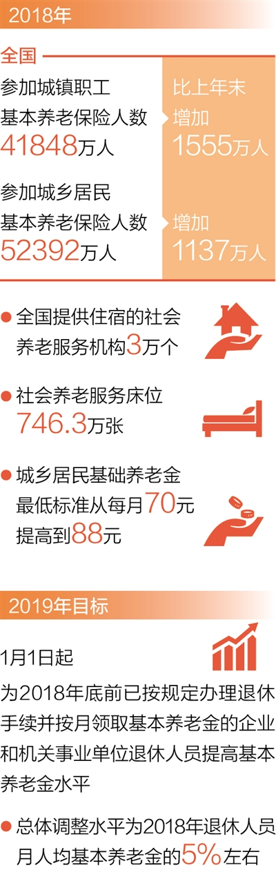 上海探索養(yǎng)老機(jī)構(gòu)嵌入社區(qū)家到服務(wù)點(diǎn)只需一刻鐘 上海探索養(yǎng)老機(jī)構(gòu)嵌入社區(qū)家到服務(wù)點(diǎn)只需一刻鐘