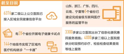 家門口看名醫