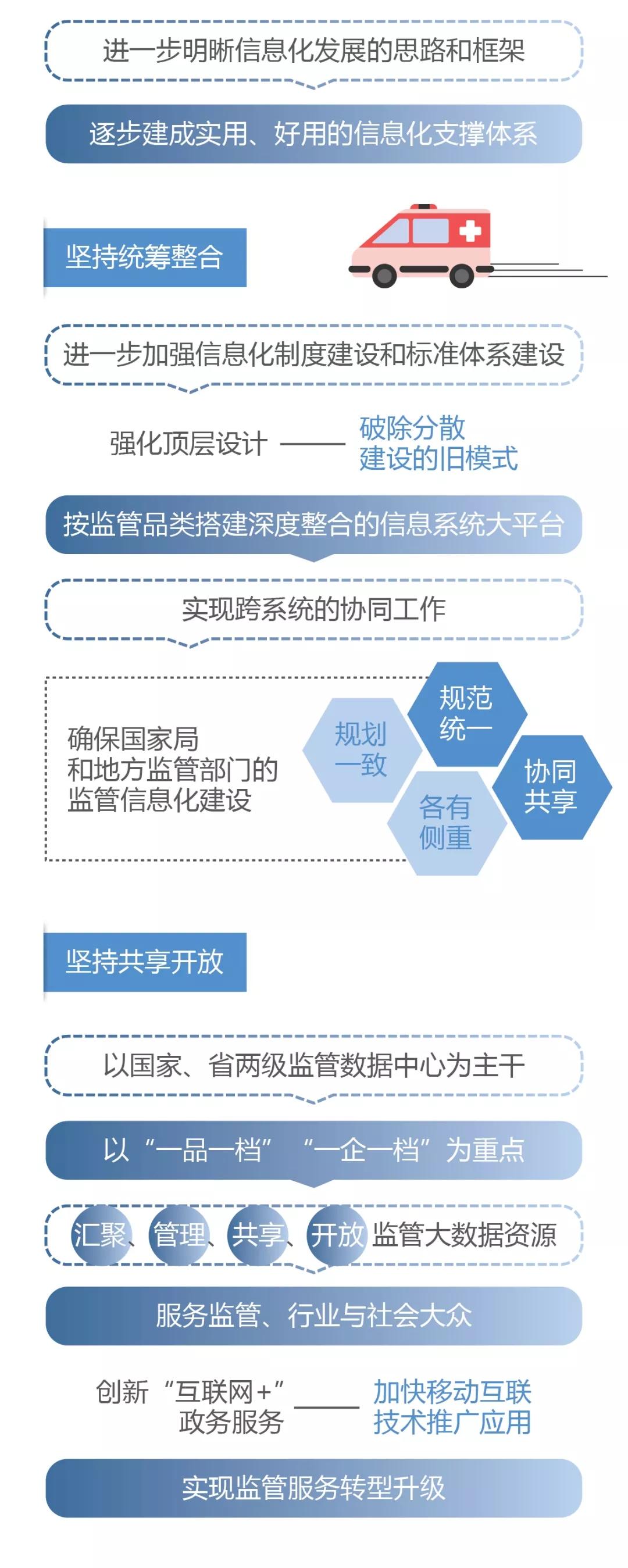 國家藥品監督管理局關于加快推進藥品智慧監管的行動計劃(一) 國家藥品監督管理局關于加快推進藥品智慧監管的行動計劃(一)
