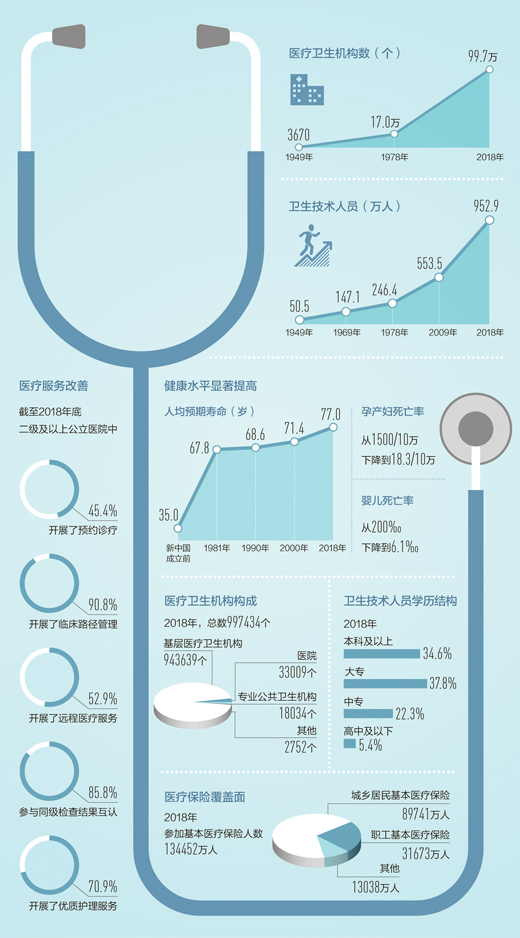 健康中國步履穩(wěn)健-易網(wǎng)健康<a href=http://m.aoa7937.com/jkys/ target=_blank class=infotextkey>養(yǎng)生</a>網(wǎng) 健康中國步履穩(wěn)健