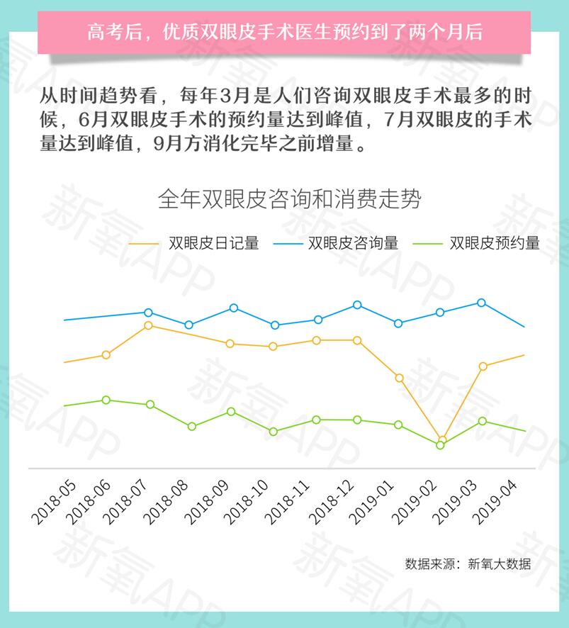 報告：優(yōu)質(zhì)雙眼皮手術(shù)要排隊等2個月 你會去做嗎？