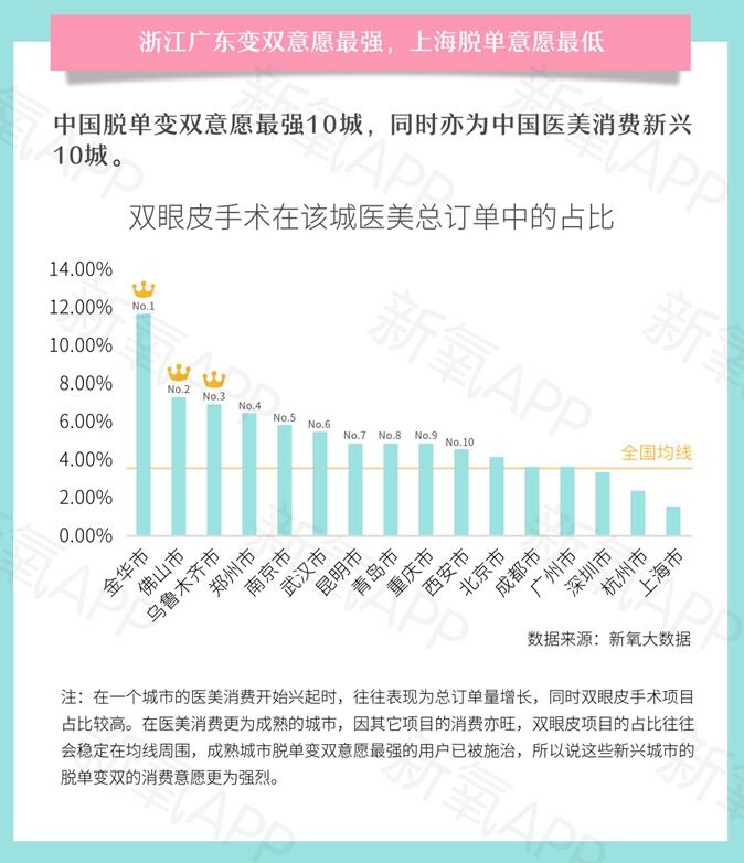 報告：優(yōu)質(zhì)雙眼皮手術(shù)要排隊等2個月 你會去做嗎？