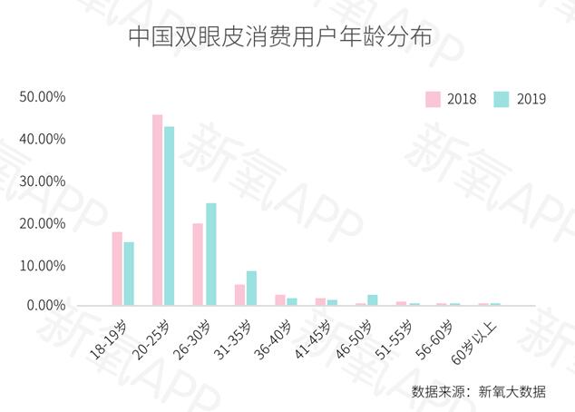 報告：優(yōu)質(zhì)雙眼皮手術(shù)要排隊等2個月 你會去做嗎？