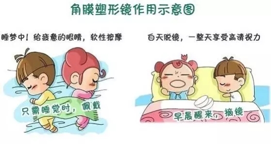兒童青少年近視加深怎么辦？暑期配角膜塑形鏡特惠進行中！北京復(fù)興博愛眼科中心