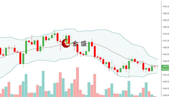 金盛盈富好不好?感恩節(jié)交投清淡,黃金震蕩整理-易網(wǎng)健康<a href=http://m.aoa7937.com/jkys/ target=_blank class=infotextkey>養(yǎng)生</a>網(wǎng) 金盛盈富好不好?感恩節(jié)交投清淡,黃金震蕩整理