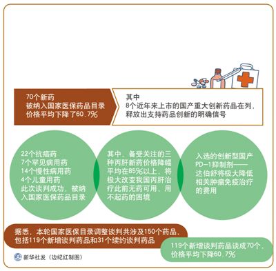 政策解讀:名貴藥如何開出優惠價-易網健康<a href=http://m.aoa7937.com/jkys/ target=_blank class=infotextkey>養生</a>網 政策解讀:名貴藥如何開出優惠價