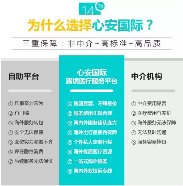 心安國際14周年耗資1000萬補貼，泰國試管嬰兒3天2夜只需398元