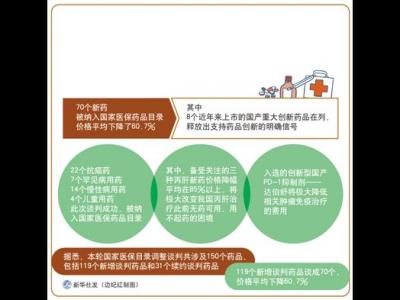 政策解讀：名貴藥如何開出優(yōu)惠價