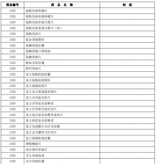 臨床價值不高、副作用大多款藥品被調出北京醫保目錄-易網健康養生網 臨床價值不高、副作用大多款藥品被調出北京醫保目錄