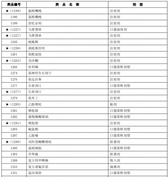 臨床價值不高、副作用大多款藥品被調出北京醫保目錄-易網健康養生網 臨床價值不高、副作用大多款藥品被調出北京醫保目錄