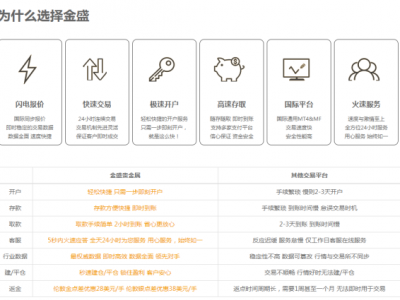 金盛貴金屬將繼續(xù)為中國大陸客戶服務(wù)，請廣大大陸投資者放心