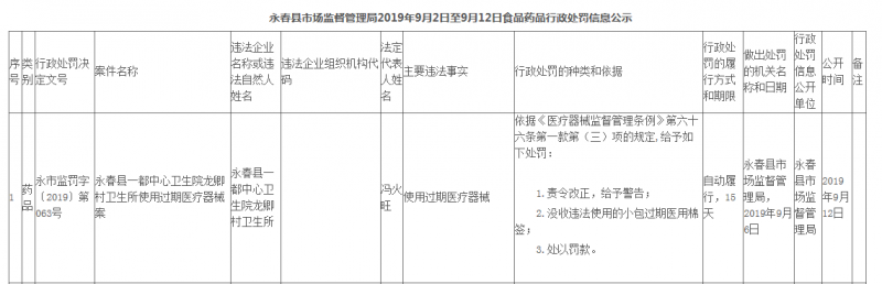 永春縣一都中心衛(wèi)生院龍卿村衛(wèi)生所使用過期棉簽被罰2萬