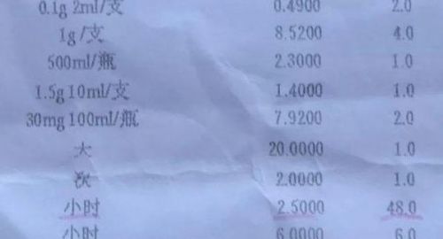 鄒城市人民醫(yī)院亂收費(fèi) 收費(fèi)單上竟顯示一天吸氧40多個(gè)小時(shí)