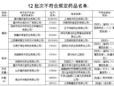 薄荷、靈芝膠囊等12批次藥品不符合規定被通告
