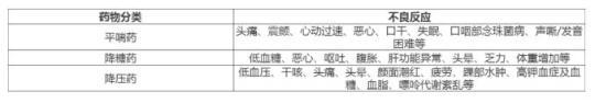居家抗“疫”，老年人如何合理用藥？