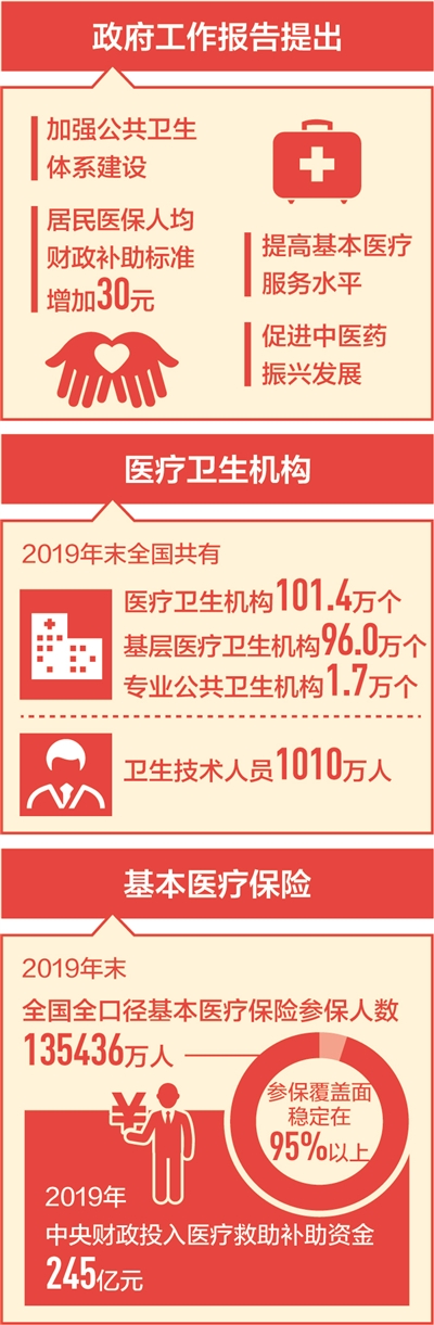 讓全民健康托起全面小康-易網(wǎng)健康<a href=http://m.aoa7937.com/jkys/ target=_blank class=infotextkey>養(yǎng)生</a>網(wǎng) 讓全民健康托起全面小康
