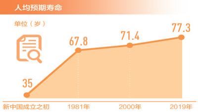 全國(guó)醫(yī)療衛(wèi)生機(jī)構(gòu)總數(shù)超100萬(wàn)個(gè)