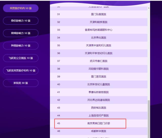 杭州美奧口腔靠譜不靠譜？美奧榮登中國醫療品牌傳播百強榜