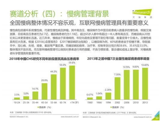 艾瑞咨詢:互聯(lián)網(wǎng)慢病管理具有重要意義-易網(wǎng)健康<a href=http://m.aoa7937.com/jkys/ target=_blank class=infotextkey>養(yǎng)生</a>網(wǎng) 艾瑞咨詢:互聯(lián)網(wǎng)慢病管理具有重要意義