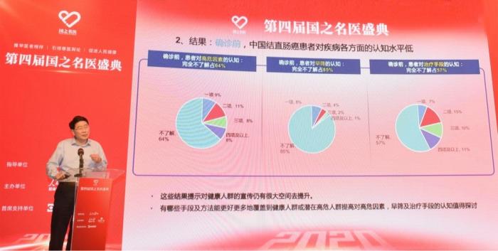 結直腸癌中晚期患者調查:85%對早期篩查缺乏認知-易網健康<a href=http://m.aoa7937.com/jkys/ target=_blank class=infotextkey>養生</a>網 結直腸癌中晚期患者調查:85%對早期篩查缺乏認知