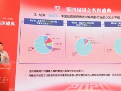 結直腸癌中后期患者調查：85%對初期篩查欠缺認知能力