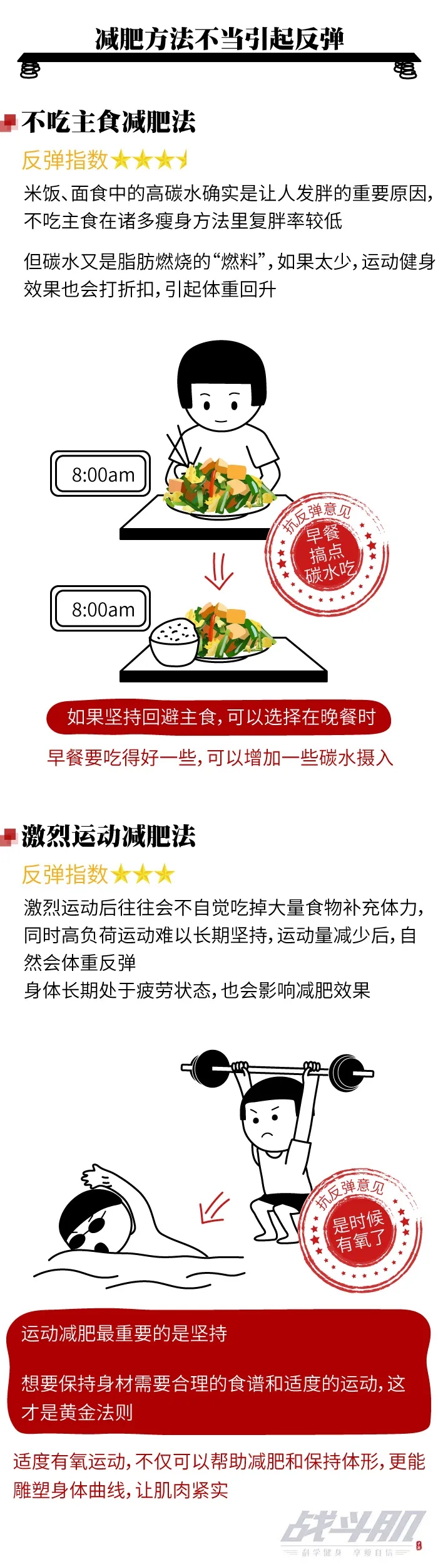 減肥健身的人那么多為啥就你總反彈？看這組圖就明白了