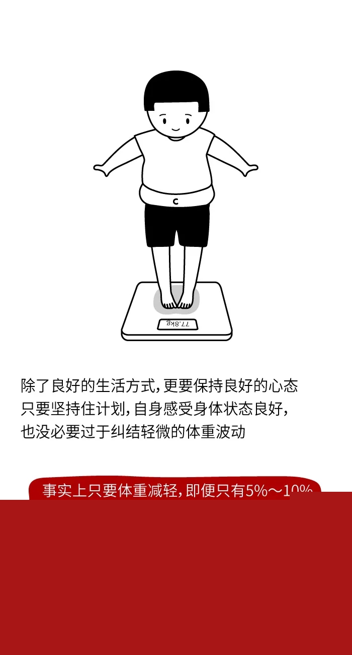 減肥健身的人那么多為啥就你總反彈？看這組圖就明白了