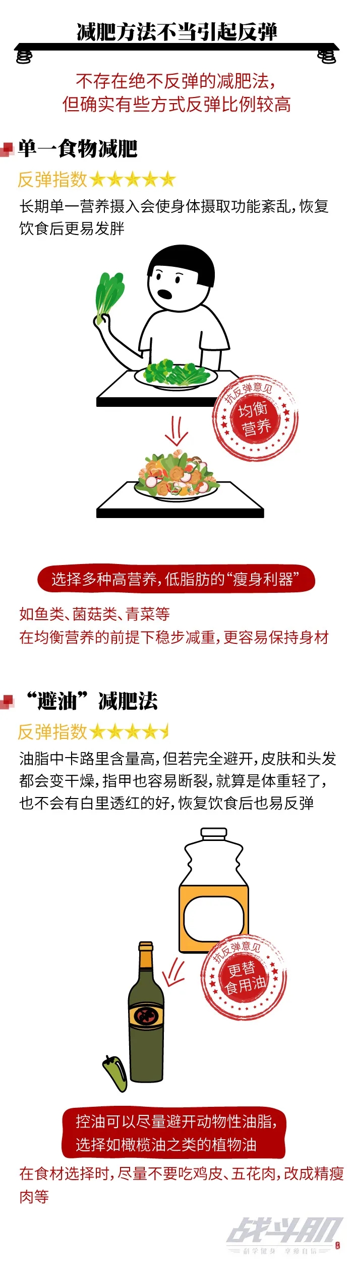 減肥健身的人那么多為啥就你總反彈？看這組圖就明白了
