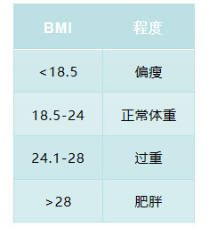 5個答案“解鎖”不健康生活方式