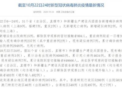 國家衛(wèi)健委：10月22日新增確診病例18例均為海外輸入病例