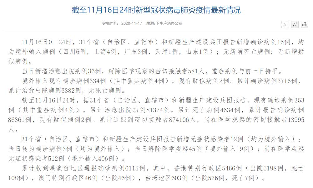 國家衛健委:11月16日新增確診病例15例均為境外輸入-易網健康<a href=http://m.aoa7937.com/jkys/ target=_blank class=infotextkey>養生</a>網 國家衛健委:11月16日新增確診病例15例均為境外輸入