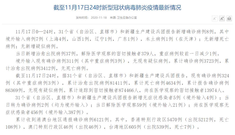 國家衛健委:11月17日新增確診病例8例其中本土病例1例在天津-易網健康<a href=http://m.aoa7937.com/jkys/ target=_blank class=infotextkey>養生</a>網 國家衛健委:11月17日新增確診病例8例其中本土病例1例在天津